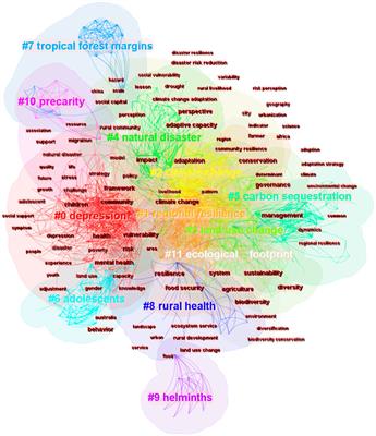 Research hotspots and evolution trends of rural resilience in the perspective of biodiversity—Based on citeSpace’s visual analysis of bibliometrics
